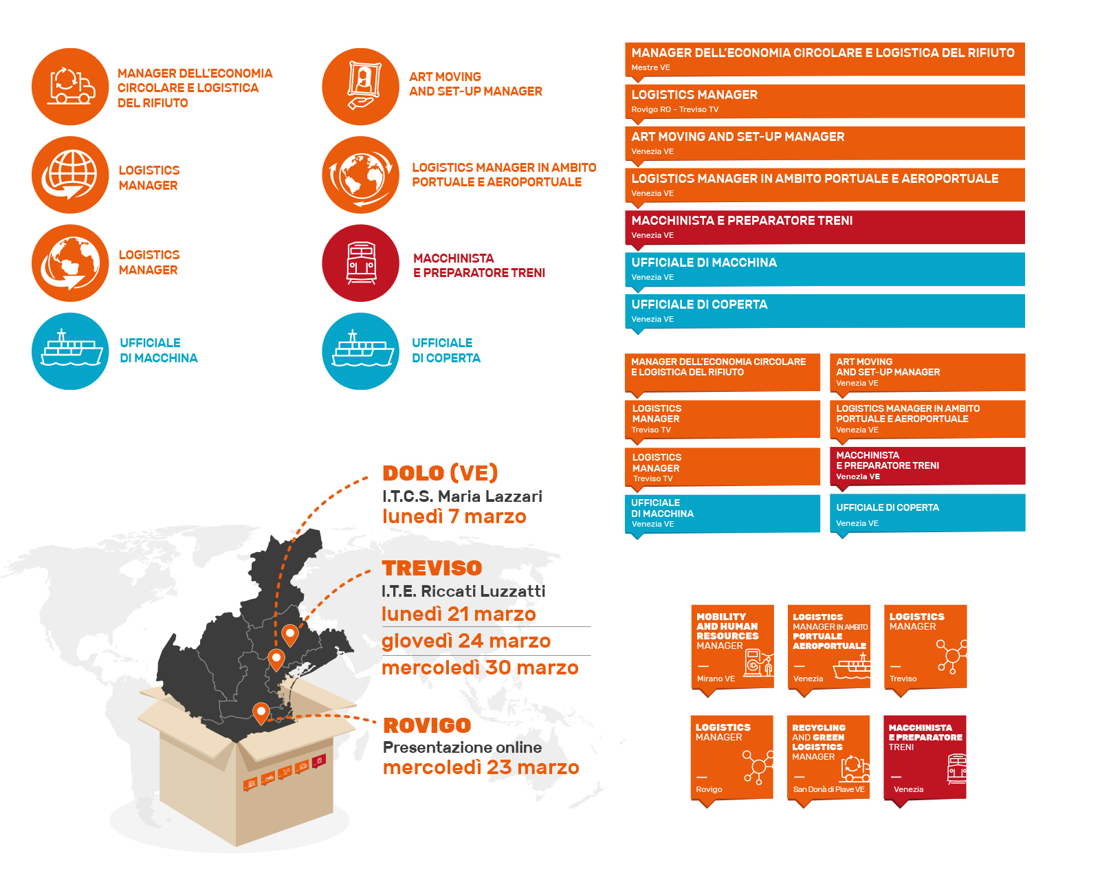 Infografiche ITS Marco Polo Academy